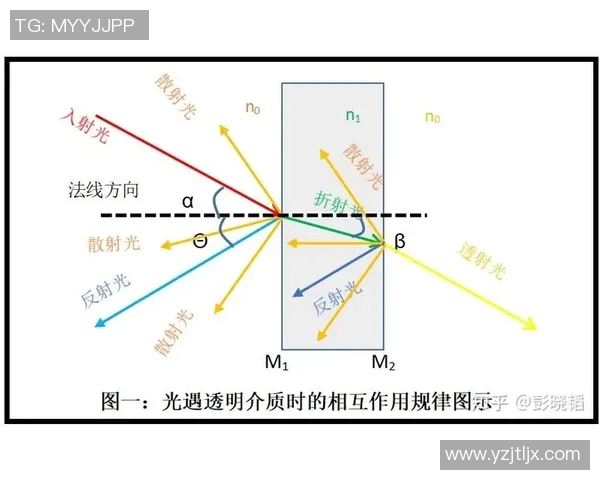 足球比赛中球星意识规律的形成与发展探析